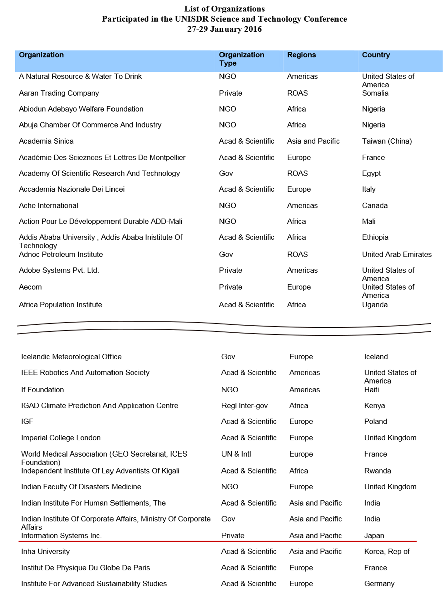 list-of-organizations-h1200
